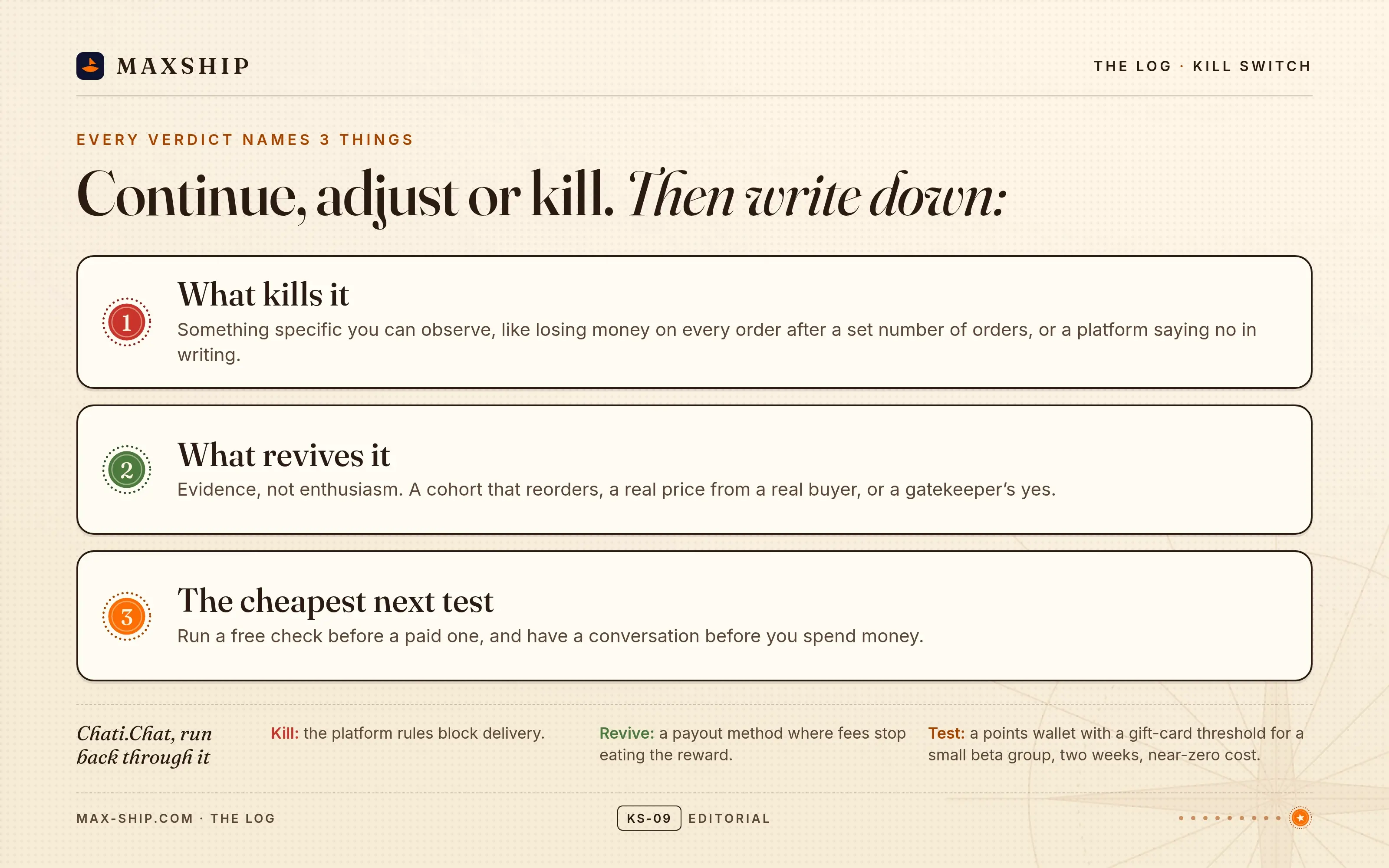 Card titled Continue, adjust or kill. Then write down: 1 What kills it, something specific you can observe. 2 What revives it, evidence not enthusiasm. 3 The cheapest next test, a free check before a paid one. A strip reruns the survey app: kill if platform rules block delivery, revive with a payout where fees stop eating the reward, test a points wallet with a gift-card threshold.
