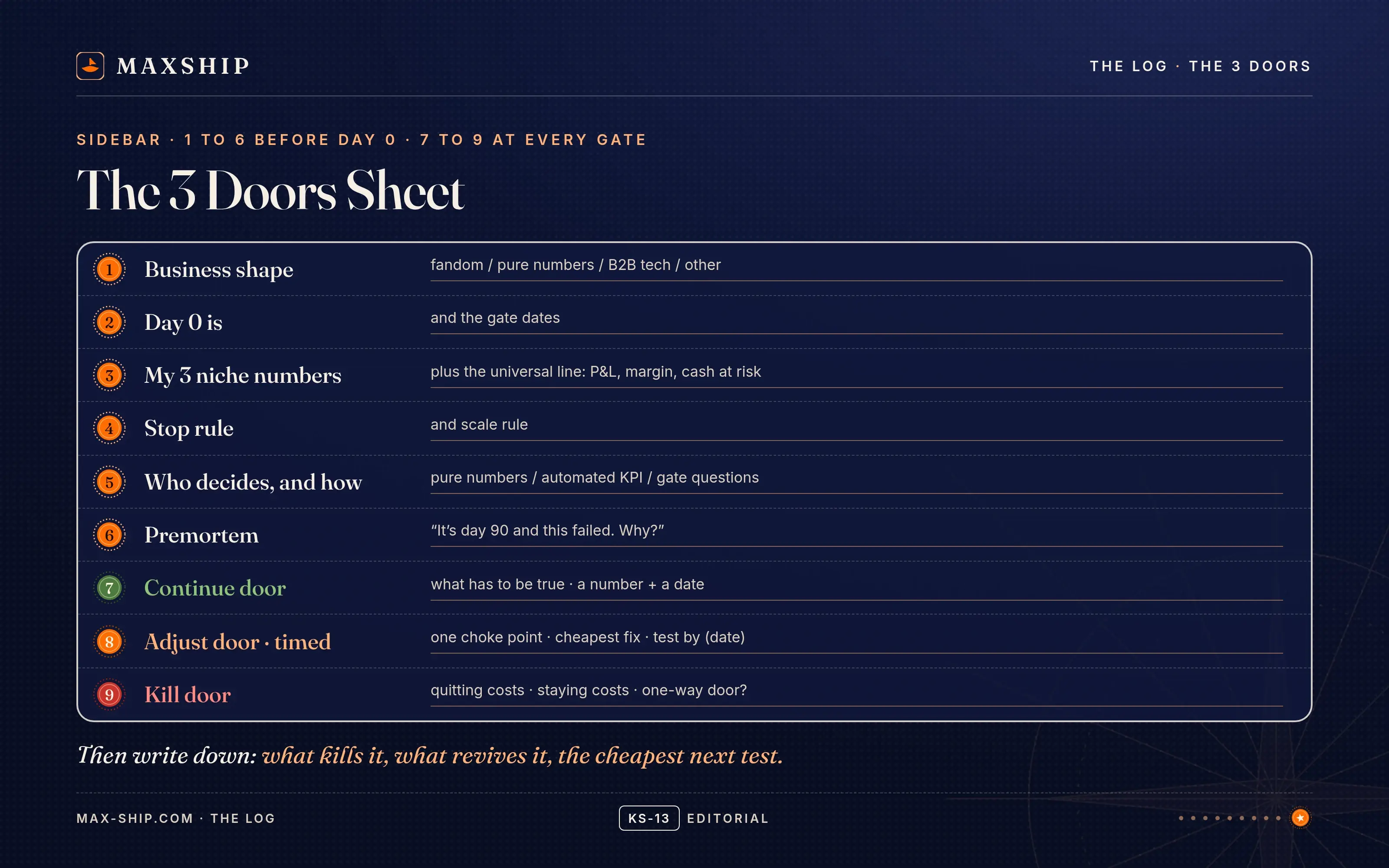 Night-themed worksheet, The 3 Doors Sheet: nine rows from business shape to the kill door, then what kills it, revives it and the cheapest next test.